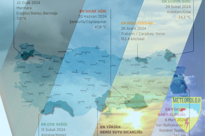 Meteoroloji'den 2024 havasının 'en'leri!